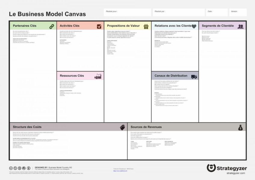 matrice de Business Model Generation