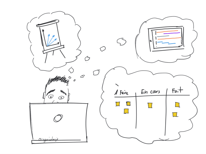 Mindmap plan d'action to-do