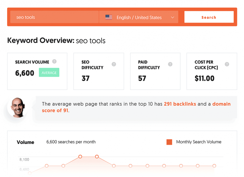 Trouvez le mot-clé que la concurrence à délaisser grâce à Ubersuggest